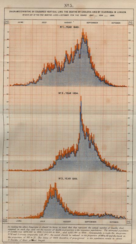 A sample graph graph