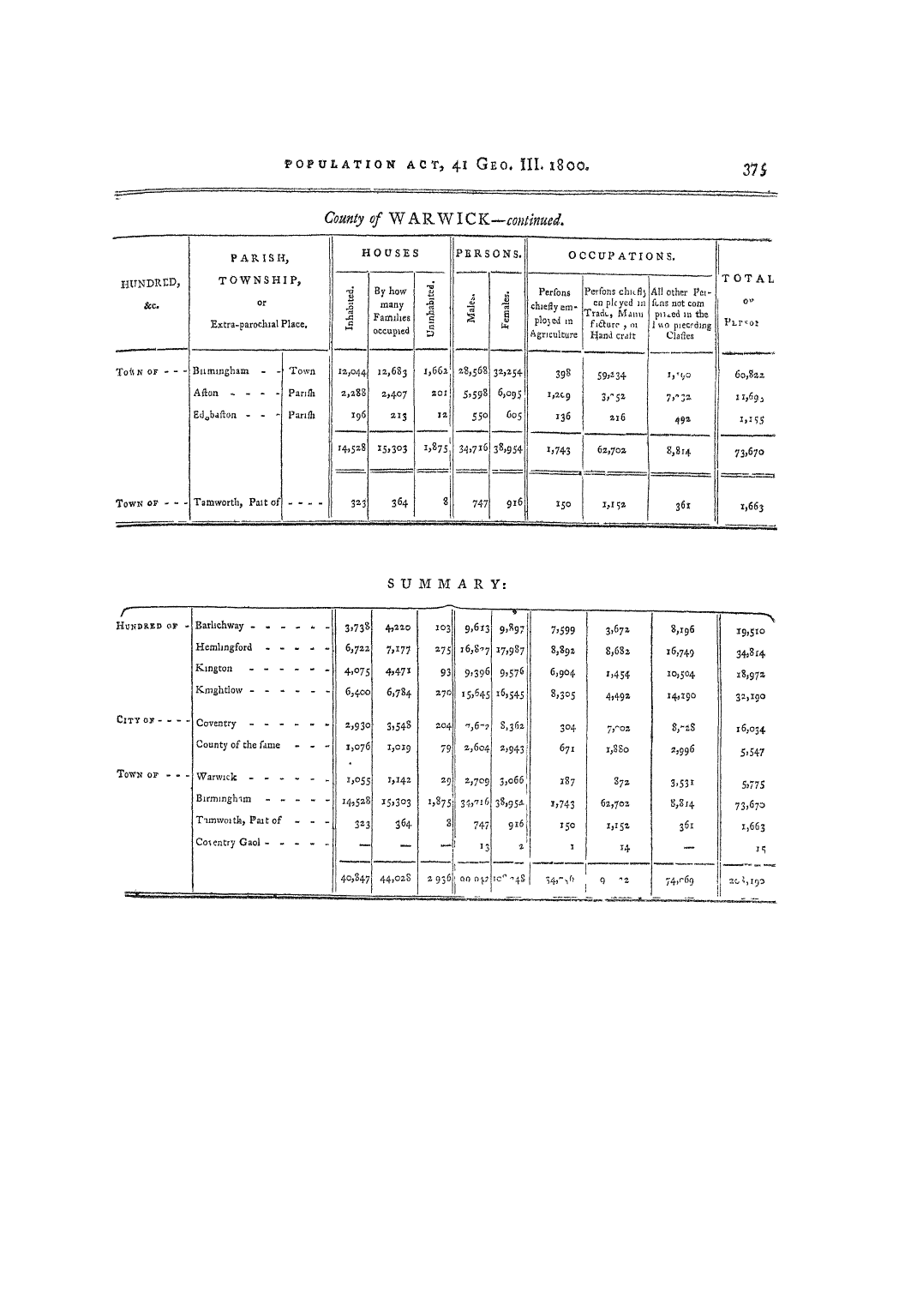 Page 375