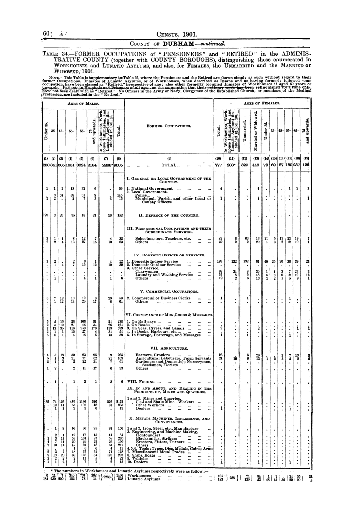 Page 60