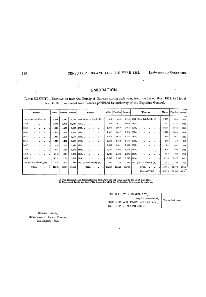 Page 196